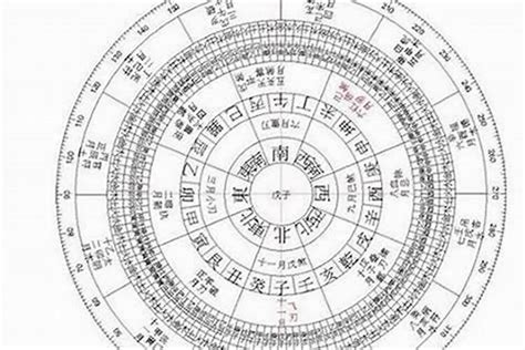 五行計算機|八字算命器